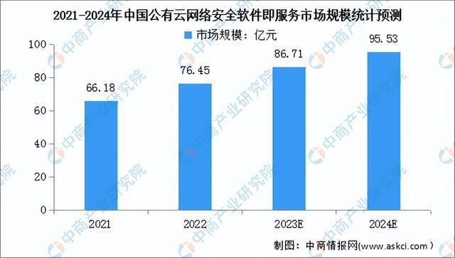 2024年中国公有云服务行业市场前景预测研究报告（简版）(图4)