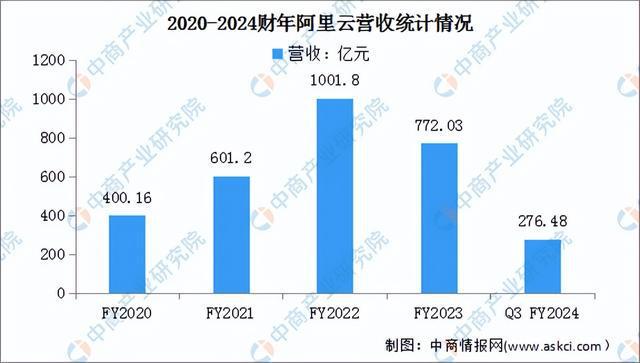2024年中国公有云服务行业市场前景预测研究报告（简版）(图13)