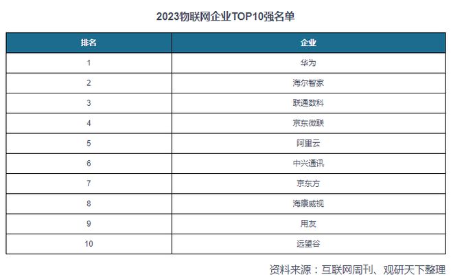 中国物联网行业现状深度研究与投资前景预测报告（2024-2031年）(图3)