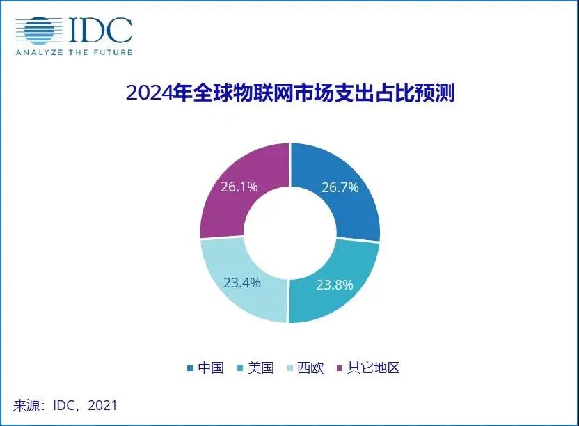 物联网将引领传感器、MCU和连接技术发展(图2) 物联网将引领传感器、MCU和连接技术发展(图2)