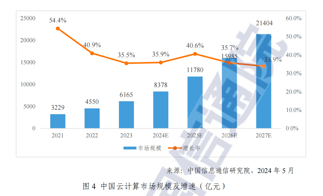 《云计算白皮书（2024年）》发布：移动云稳居公有云laaS市场前三(图2)