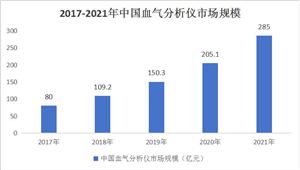 2024中国云计算市场前景预测(图5) 2024中国云计算市场前景预测(图5)