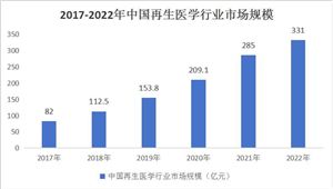 2024中国云计算市场前景预测(图6) 2024中国云计算市场前景预测(图6)