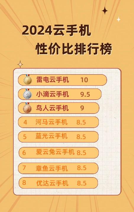 云手机哪个好 2024云手机排行一览(图1)