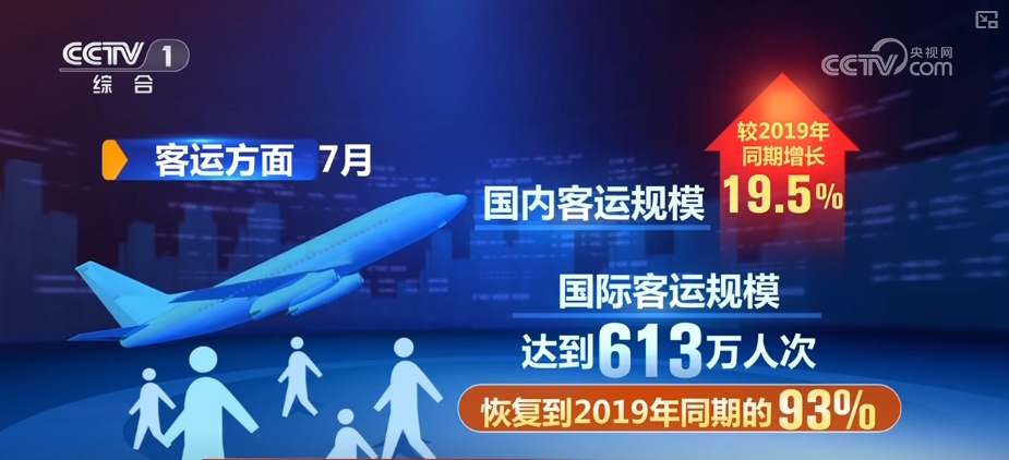 各行业蓄力赋能 “数”里行间彰显中国经济“拔节向上”引擎足(图2)