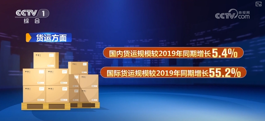 各行业蓄力赋能 “数”里行间彰显中国经济“拔节向上”引擎足(图3)