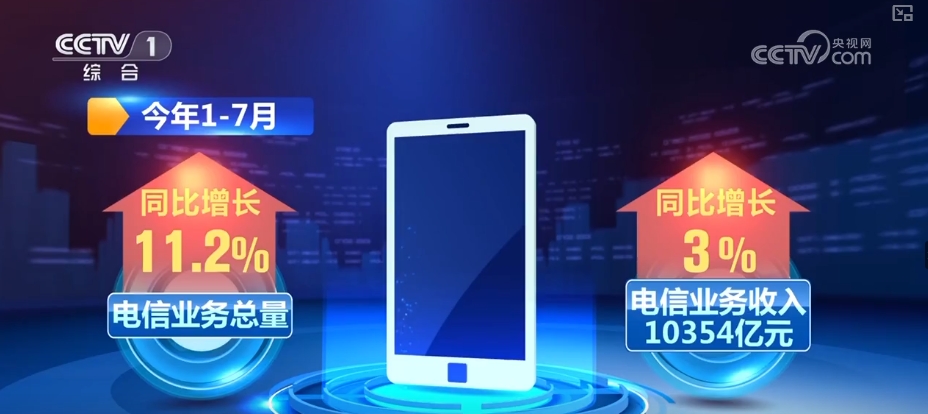 各行业蓄力赋能 “数”里行间彰显中国经济“拔节向上”引擎足(图4)