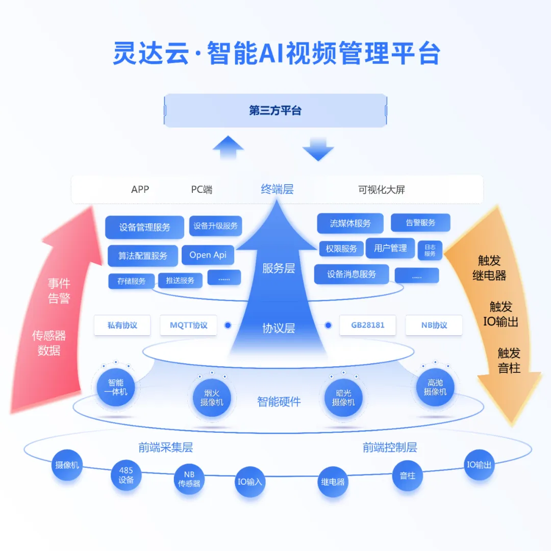 英特灵达引领视觉AIoT新风向|2024 国际物联网展完美收官(图4) 英特灵达引领视觉AIoT新风向|2024 国际物联网展完美收官(图4)