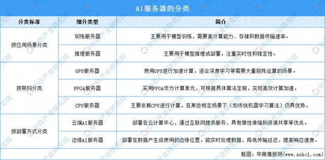 2024年中国AI服务器行业市场前景预测研究报告(图1)