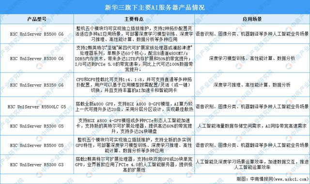2024年中国AI服务器行业市场前景预测研究报告(图9)