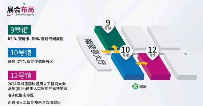 2024年IOTE深圳物联网展全面启动!期待现场与您交流!(图4) 2024年IOTE深圳物联网展全面启动!期待现场与您交流!(图4)