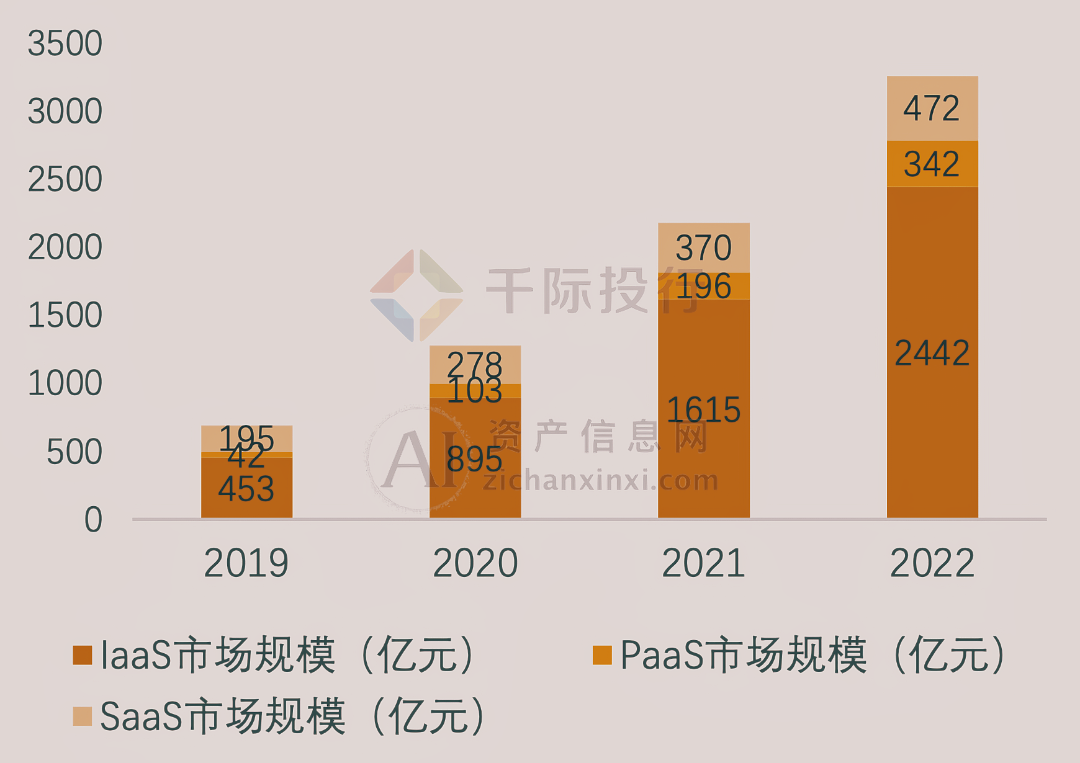 2024年中国云计算行业研究报告(图3)