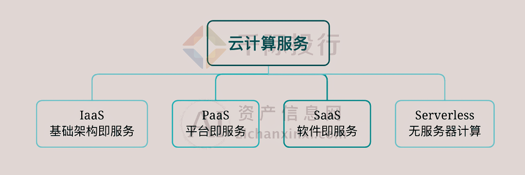 2024年中国云计算行业研究报告(图2)