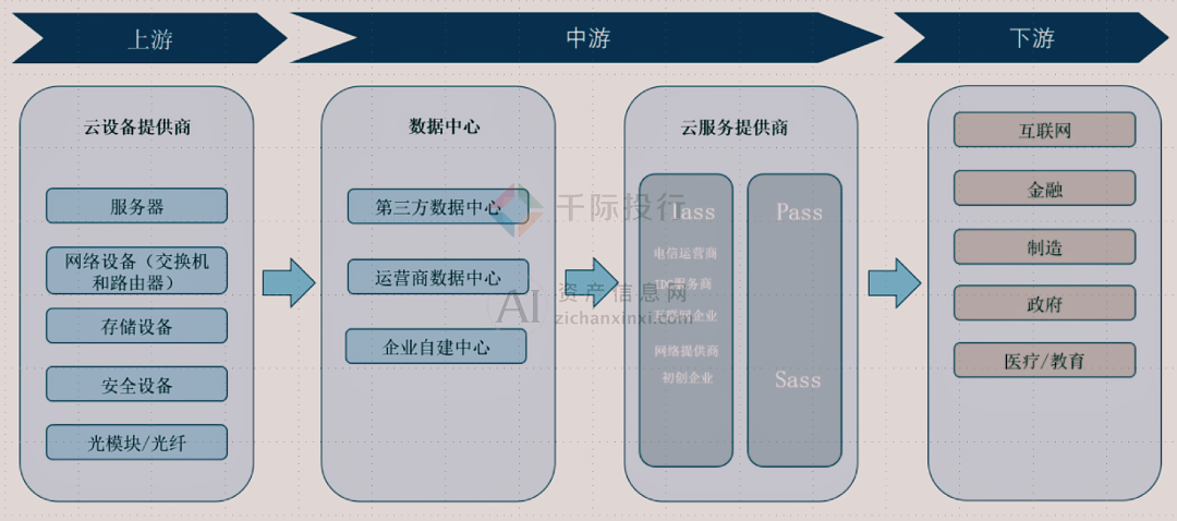 2024年中国云计算行业研究报告(图6)
