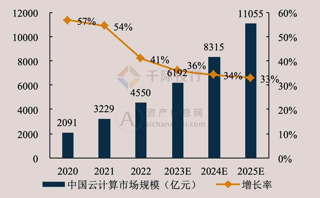 2024年中国云计算行业研究报告(图5)