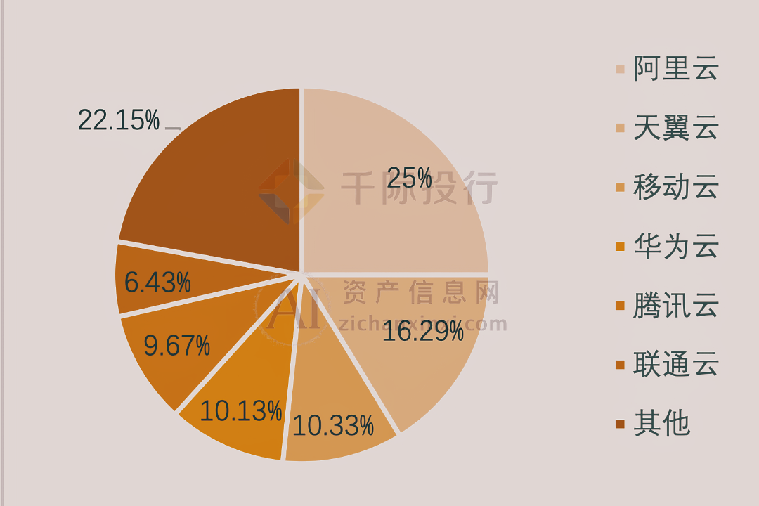 2024年中国云计算行业研究报告(图4)