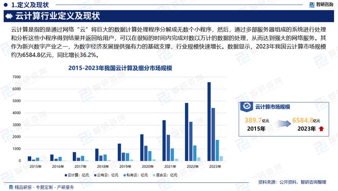 2024年中国云计算行业发展历程回顾、市场规模及未来前景分析报告(图2)