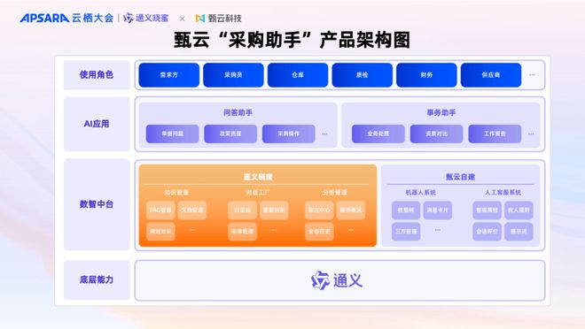 2024云栖大会来了！甄云亮相论坛分享AI、云计算应用的成功实践(图3)