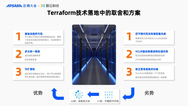 2024云栖大会来了！甄云亮相论坛分享AI、云计算应用的成功实践(图6)