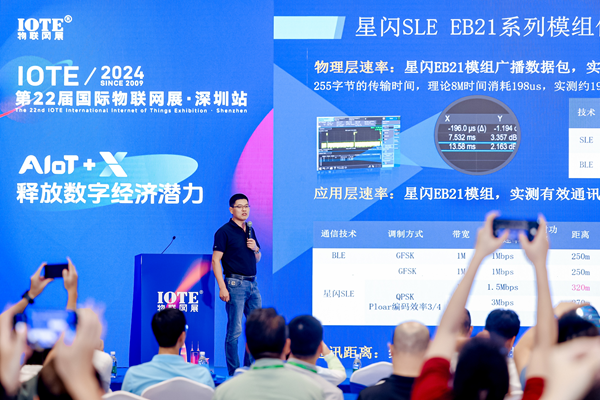 2024IOTE物联网展:跟随利尔达洞见未来(图3) 2024IOTE物联网展:跟随利尔达洞见未来(图3)