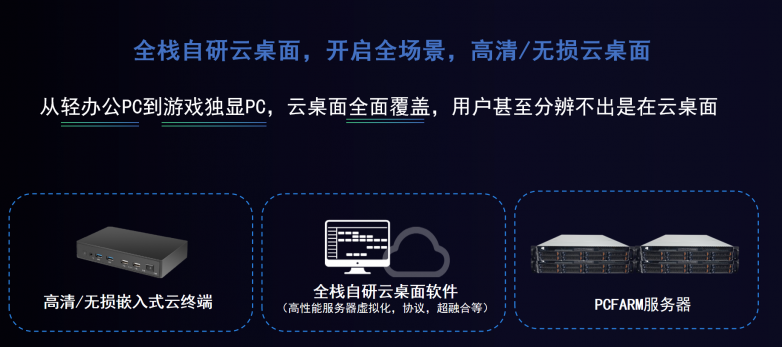 云启未来青葡萄无损云桌面惊艳亮相2024云栖大会(图3) 云启未来青葡萄无损云桌面惊艳亮相2024云栖大会(图3)