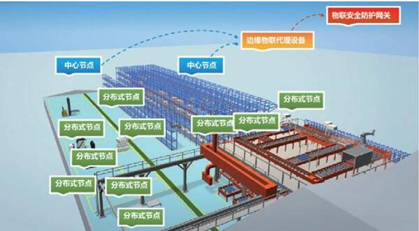 中国移动发布《5G-A无源物联网应用案例白皮书》 山东移动入选六大典型应用案例(图2) 中国移动发布《5G-A无源物联网应用案例白皮书》 山东移动入选六大典型应用案例(图2)